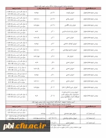 مدارک و مراحل ثبت نام  دانشجویان  کارشناسی دانشگاه فرهنگیان ورودی 1399-1400 2