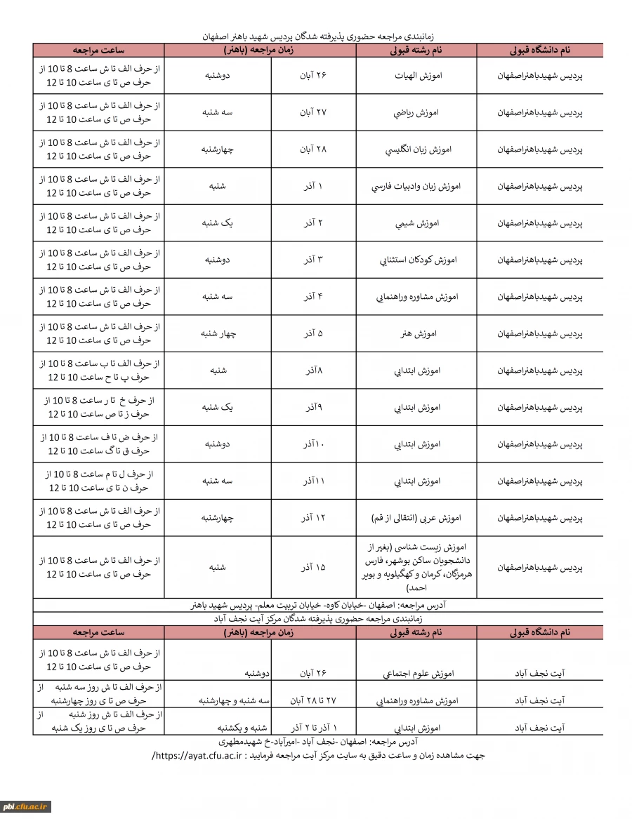 مدارک و مراحل ثبت نام  دانشجویان  کارشناسی دانشگاه فرهنگیان ورودی 1399-1400 2