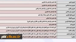 اطلاعیه مهم مهارت آموزان ماده 28 در خصوص برگزاری آزمون اصلح 3