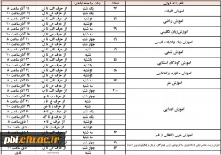 نحوه و مدارک لازم برای ثبت نام  حضوری پذیرفته شدگان سال تحصیلی ۱۴۰۰-۱۳۹۹ پردیس شهید باهنر اصفهان و مرکز شهید آِیت نجف آباد مشروط بر موافقت شورای کرونای استان 2