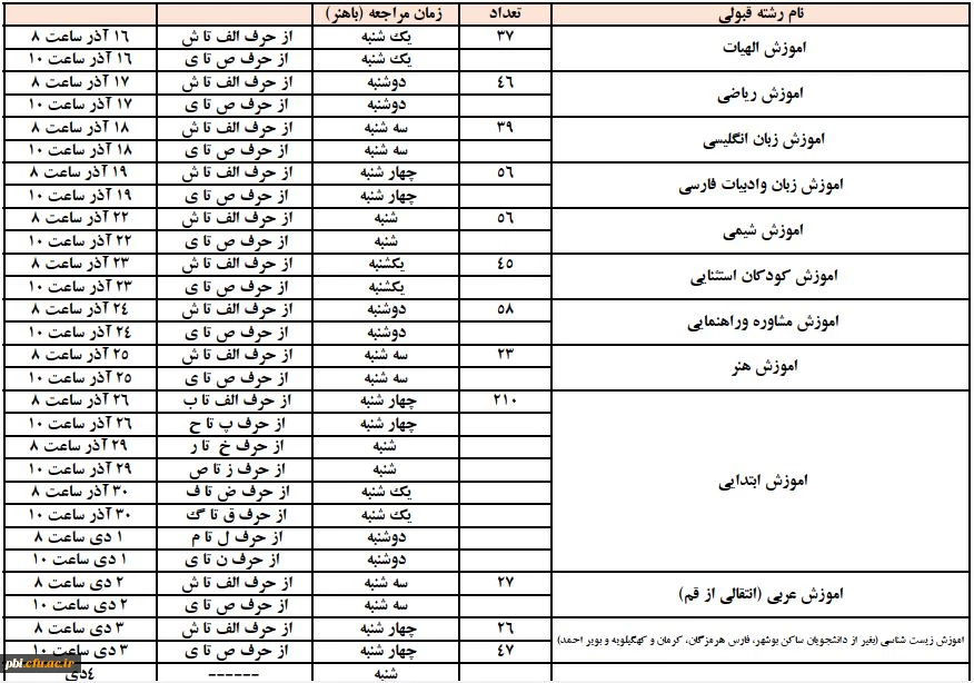 نحوه و مدارک لازم برای ثبت نام  حضوری پذیرفته شدگان سال تحصیلی ۱۴۰۰-۱۳۹۹ پردیس شهید باهنر اصفهان و مرکز شهید آِیت نجف آباد مشروط بر موافقت شورای کرونای استان 2