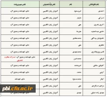 قابل توجه دانشجومعلمان کارشناسی پیوسته رشته آموزش زبان انگلیسی ورودی ۱۳۹۹ 2