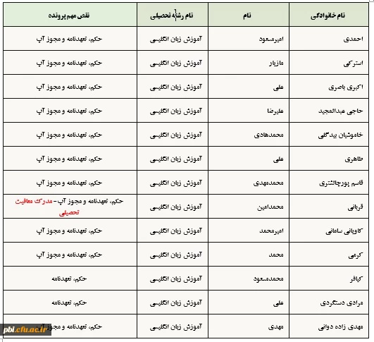 قابل توجه دانشجومعلمان کارشناسی پیوسته رشته آموزش زبان انگلیسی ورودی ۱۳۹۹ 2