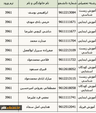 قابل توجه دانشجویان ورودی ۱۳۹۶ که در شرف دانش آموختگی هستند