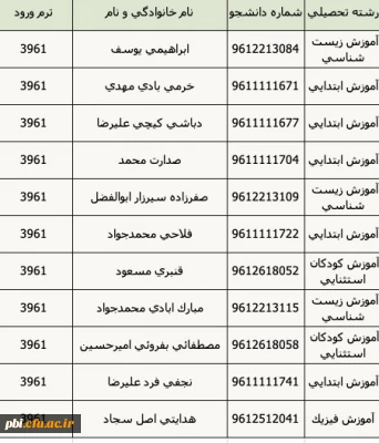 قابل توجه دانشجویان ورودی ۱۳۹۶ که در شرف دانش آموختگی هستند