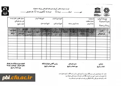 آزمون استاندارد دستیار طراح تمرین فوتبال 11