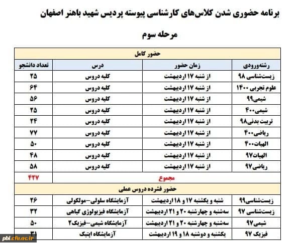 اطلاعیه شماره 3: برنامه  زمانبندی حضوری مرحله سوم دانشجویان  2