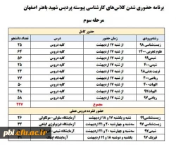 برنامه حضوری شدن کلاسهای کارشناسی پیوسته 2