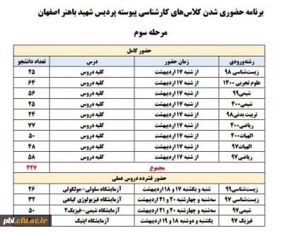 برنامه حضوری شدن کلاسهای کارشناسی پیوسته