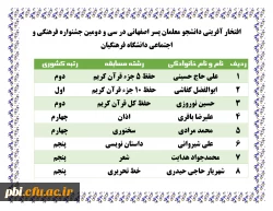 افتخار آفرینی دانشجو معلمان پسر اصفهانی در سی و دومین جشنواره فرهنگی و اجتماعی دانشگاه فرهنگیان 2