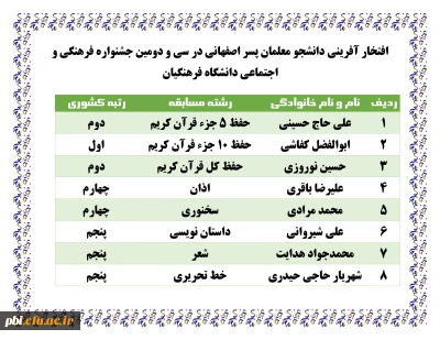 افتخار آفرینی دانشجو معلمان پسر اصفهانی در سی و دومین جشنواره فرهنگی و اجتماعی دانشگاه فرهنگیان
