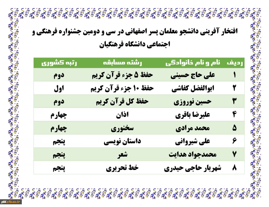افتخار آفرینی دانشجو معلمان پسر اصفهانی در سی و دومین جشنواره فرهنگی و اجتماعی دانشگاه فرهنگیان 2