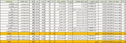 لغو امتحانات سه شنبه 14 تیرماه و جدول زمانی برگزاری امتحانات جبرانی  2