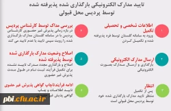 آغاز پذیرش غیر حضوری از پذیرفته شدگان کارشناسی پیوسته سال 1402 دانشگاه فرهنگیان 4