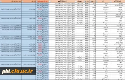 قایل توجه دانشجویان تاخیر گزینش و تایید پزشکی 2