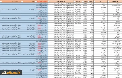 قایل توجه دانشجویان تاخیر گزینش و تایید پزشکی