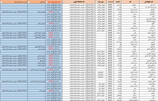 قایل توجه دانشجویان تاخیر گزینش و تایید پزشکی 2