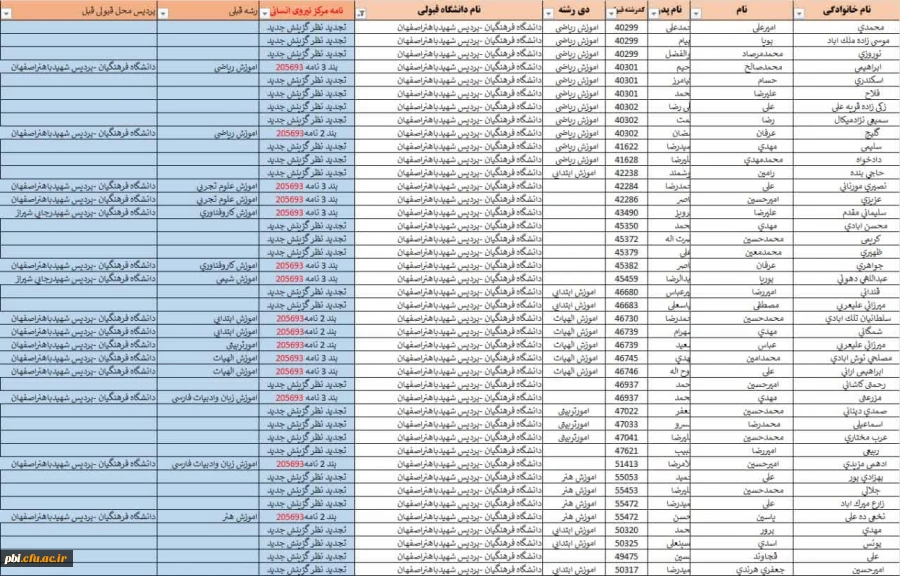 قایل توجه دانشجویان تاخیر گزینش و تایید پزشکی 2