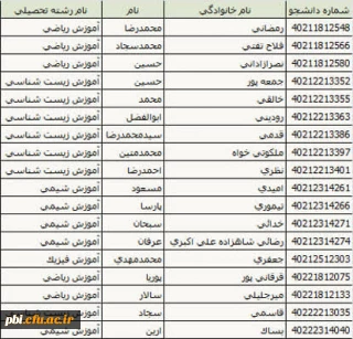 قابل توجه دانشجویان طرح دو مدرکی