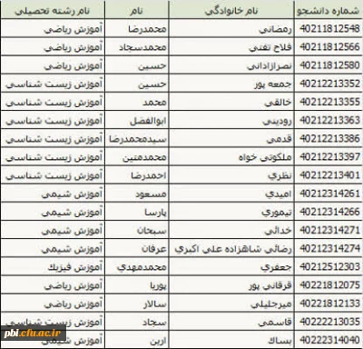 قابل توجه دانشجویان طرح دو مدرکی