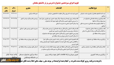 آغاز ثبت نام سیزدهمین جشنواره تدریس برتر (سال تحصیلی۱۴۰۴-۱۴۰۵) 
