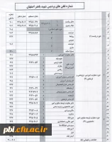 شماره تلفن های قسمت های اداری پردیس شهید باهنر 2
