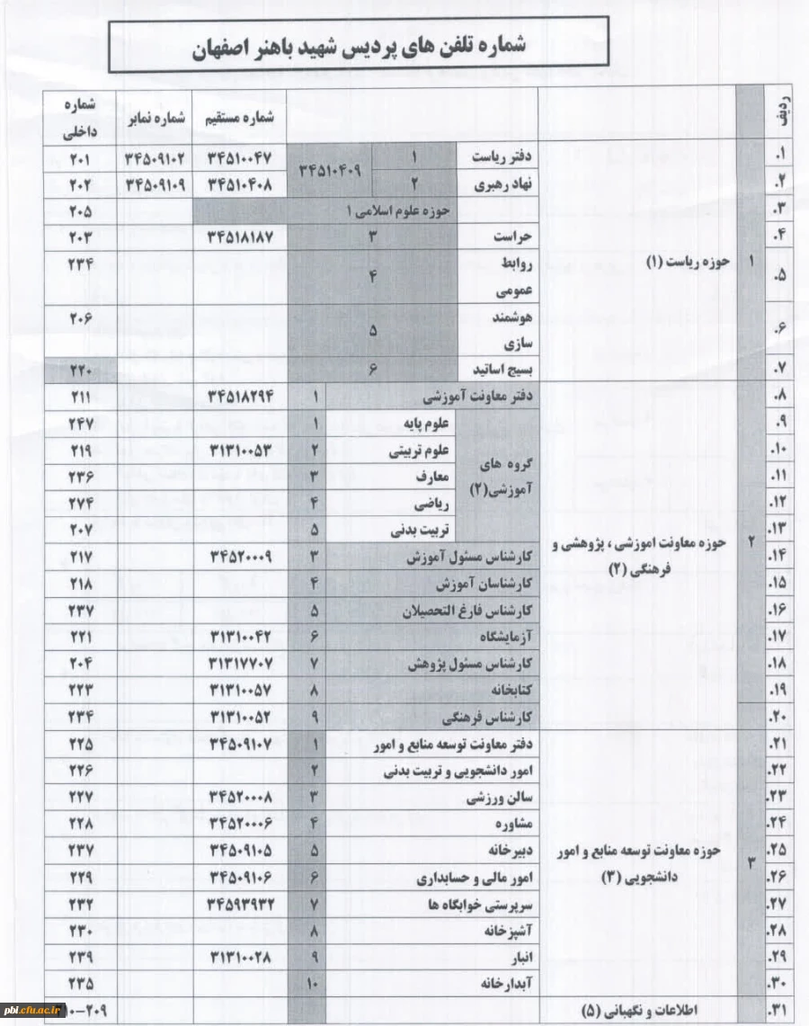 شماره تلفن های قسمت های اداری پردیس شهید باهنر 2