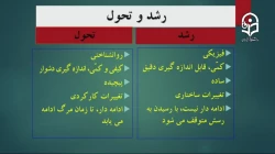 درس روان شناسی پرورشی کاربردی درس سیزدهم