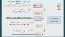 درس روان شناسی پرورشی کاربردی درس چهاردهم